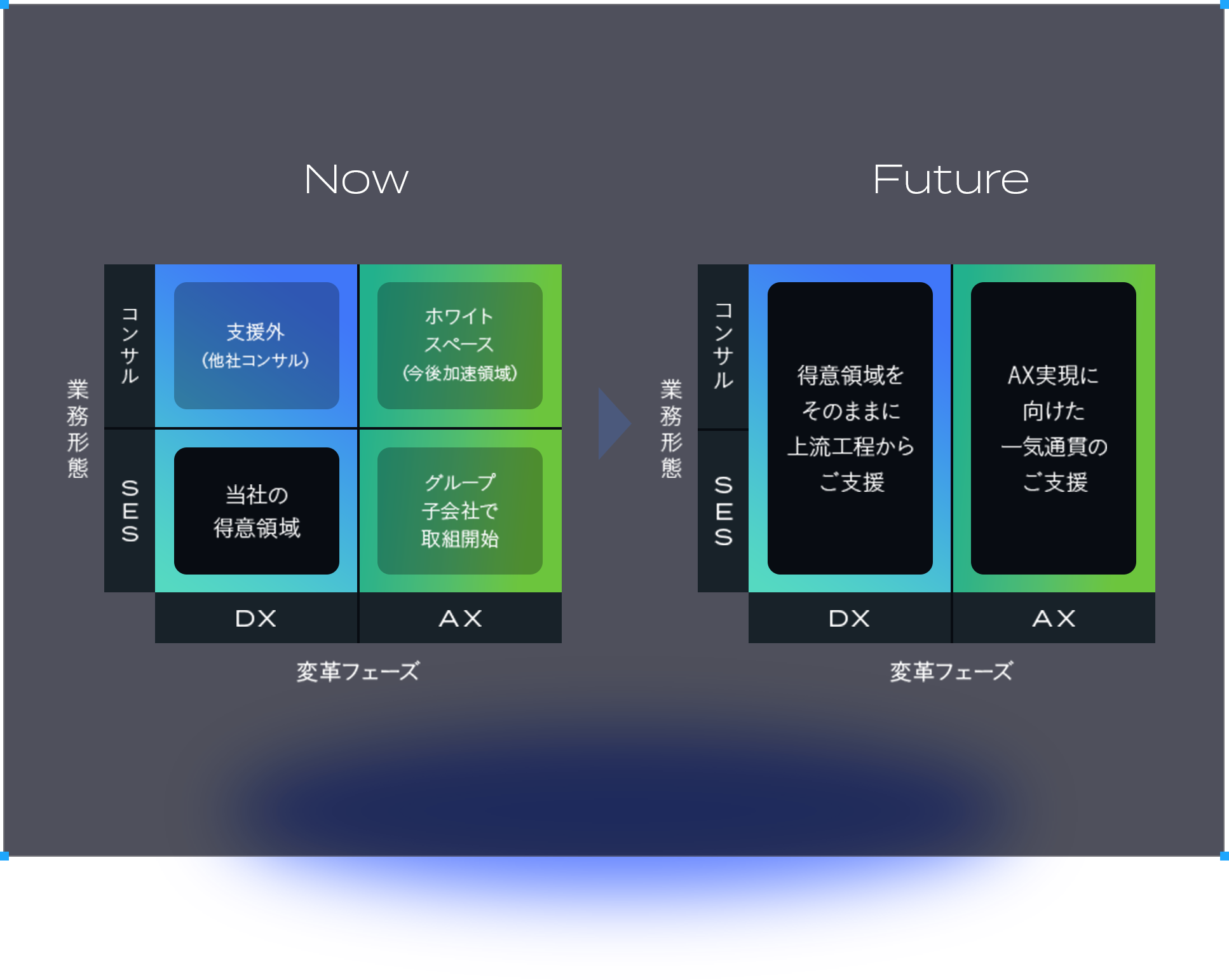 私たちの支援領域