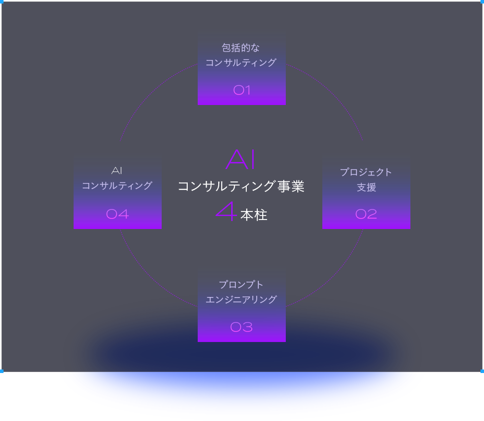 AIコンサルティング事業