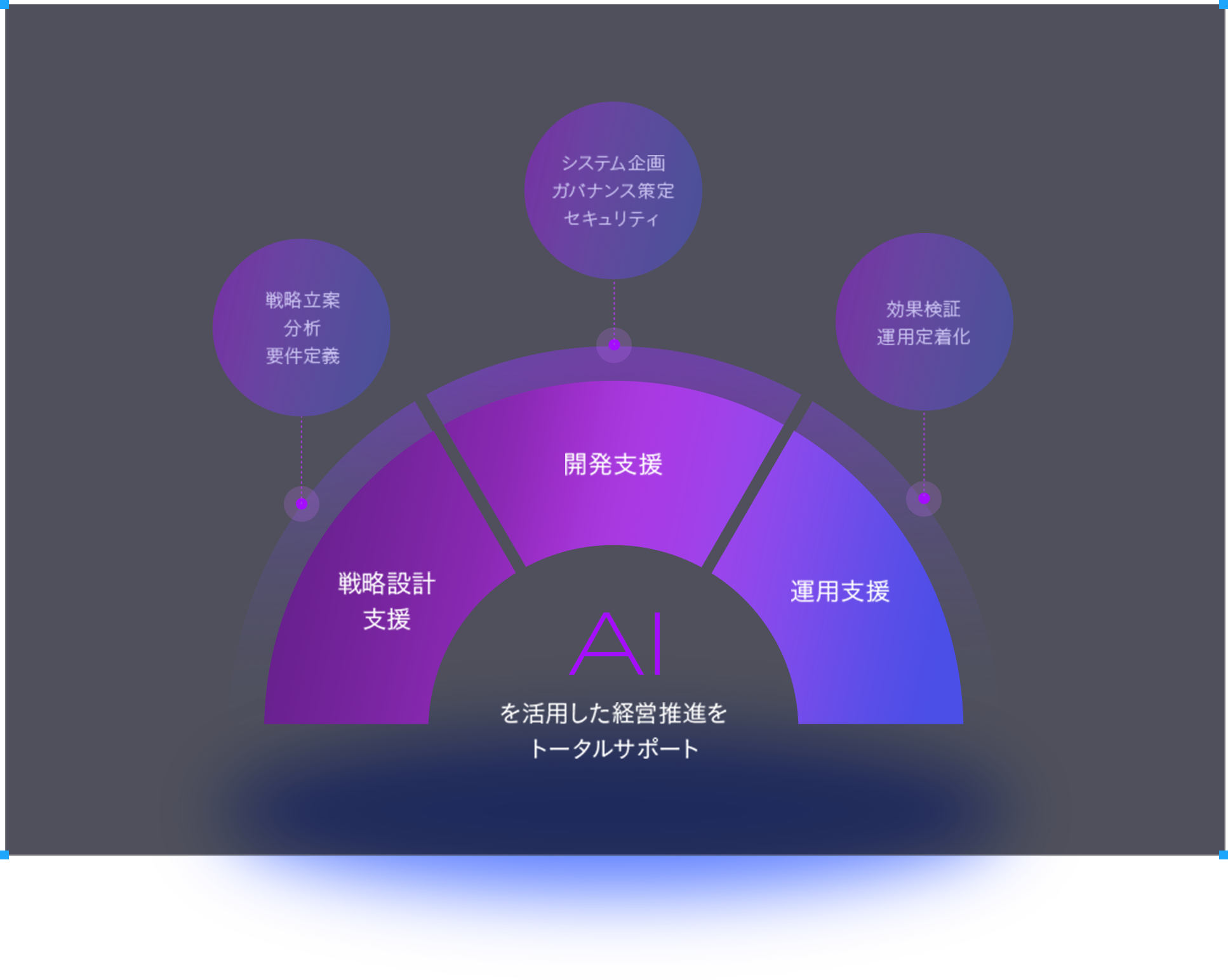 IT分野における超上流工程