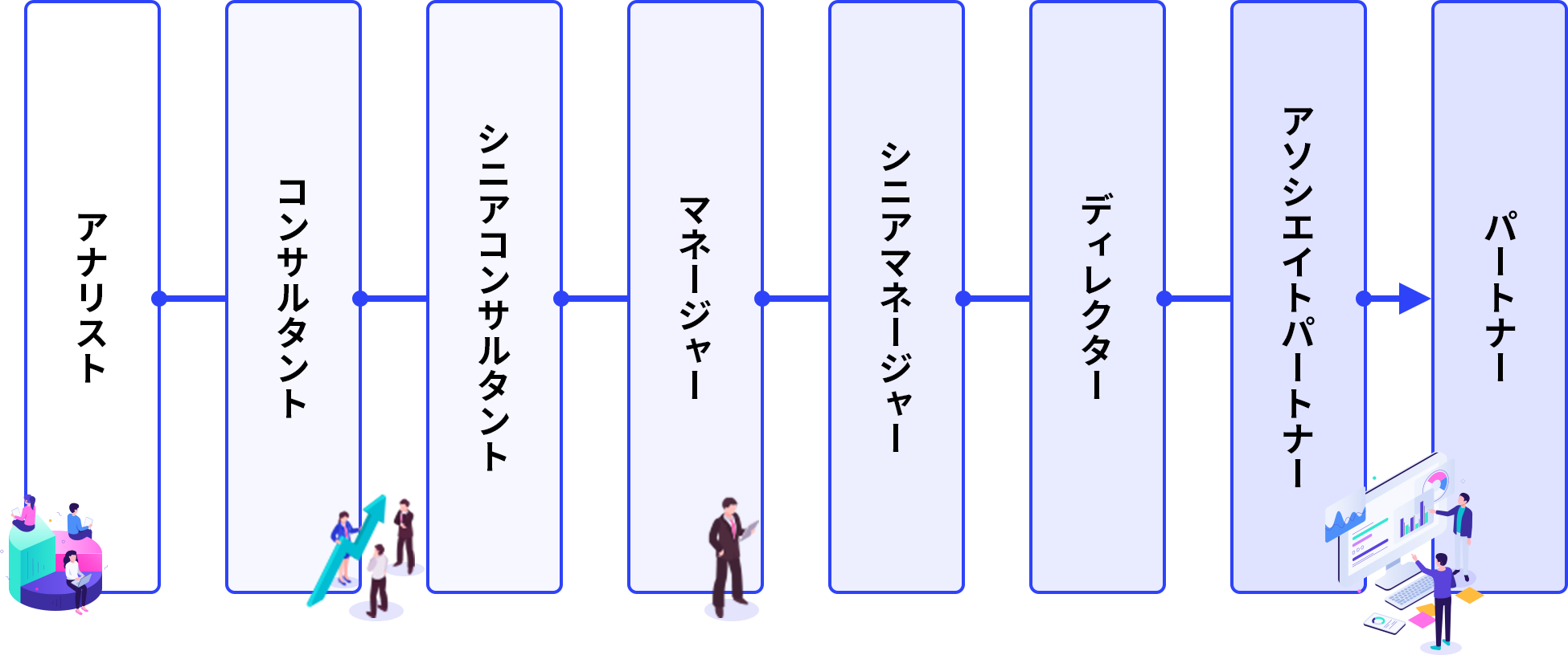 キャリアパス